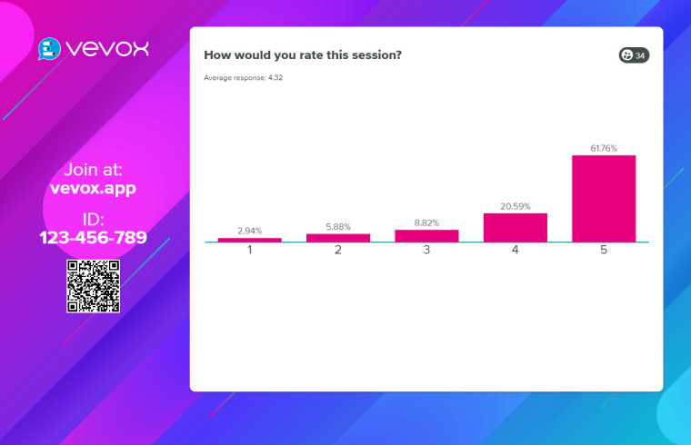 Voted the no.1 live polling and Q&A app